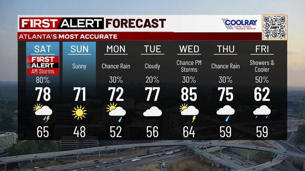 First Alert Rain and storms Saturday