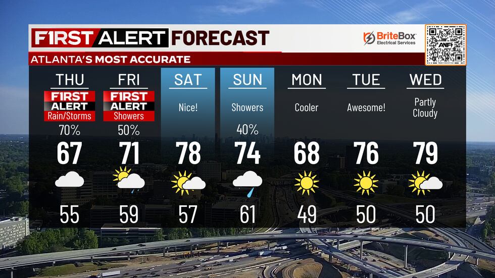 Isolated severe storms possible tomorrow.
