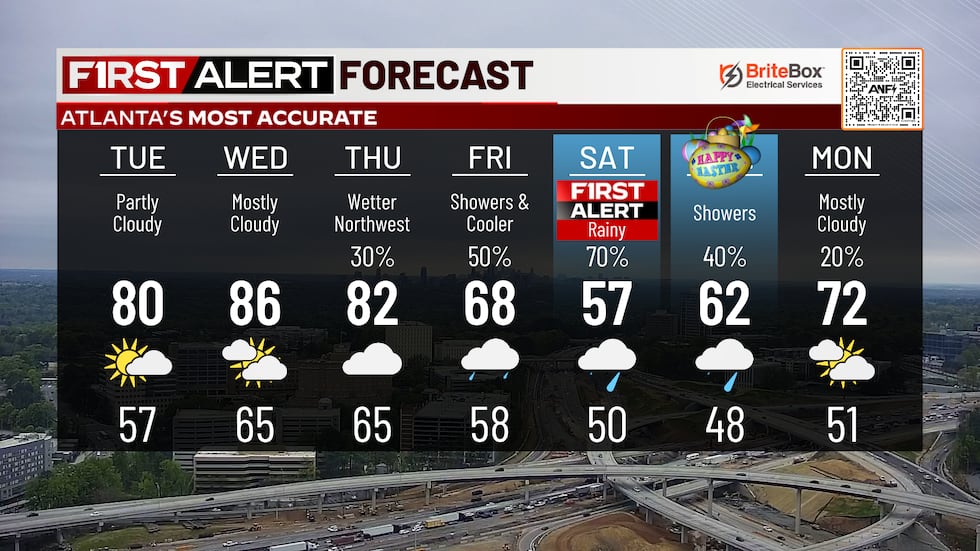First Alert for rain, cooler temps Saturday